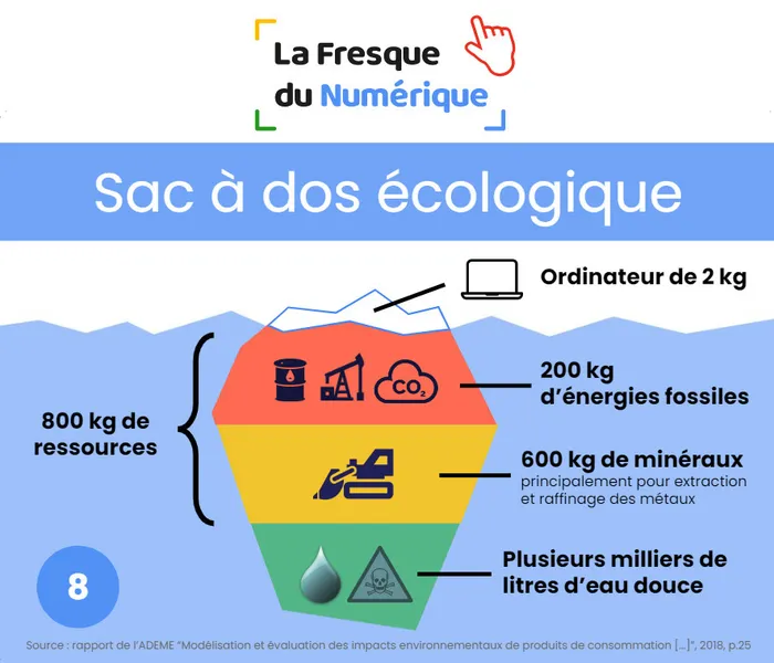 Fresque du numérique - sac à dos écologique